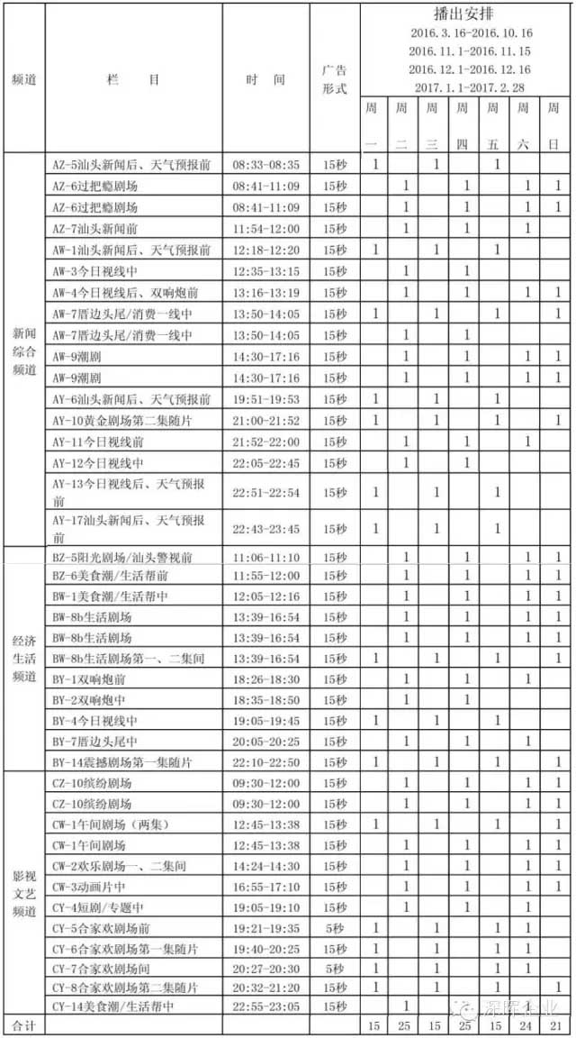 深暉豆逗、涼粉廣告在汕頭電視臺(tái)播出啦！！